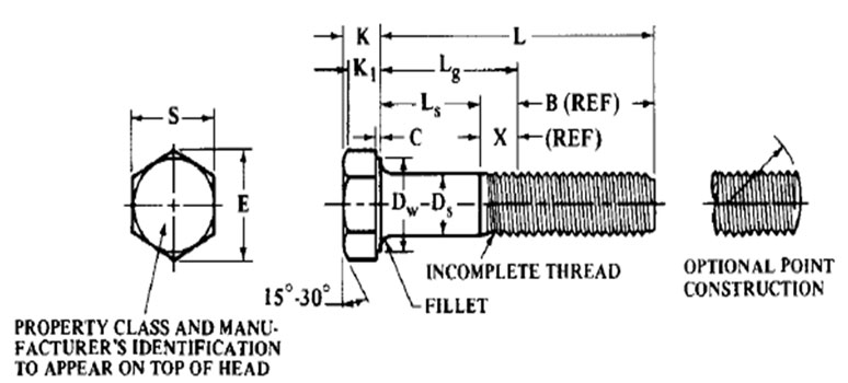 ASME B18.2.3.3M Metric Heavy Hex Screws