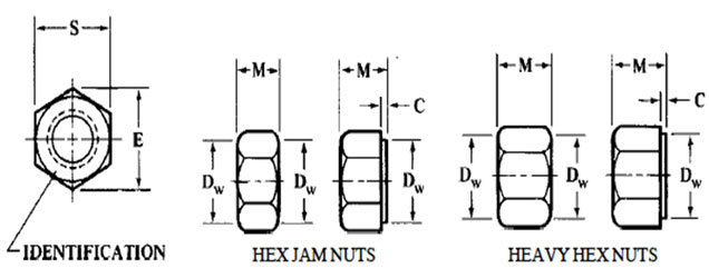 ASME B18.2.4.5M Metric Hex Jam Nuts