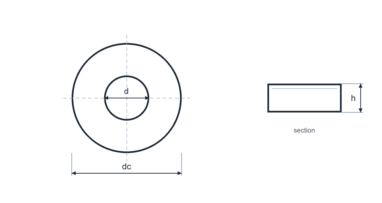 Technical line drawing of a plain washer in plan and edge view, labelled bore d, outside diameter dc and thickness h.