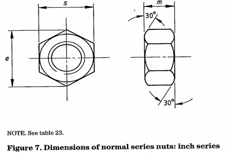 Dimension of normal series nuts