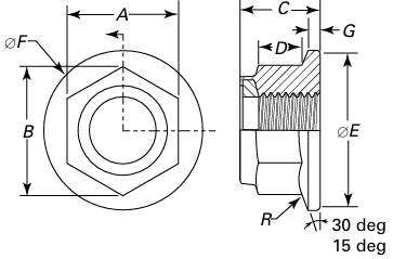ASME B18.16.6 Dimensions of Nylon Insert Hex Flange Nuts