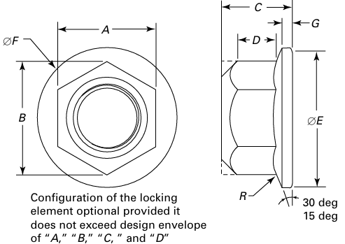 ASME B18.16.6 Dimensions of Prevailing Torque All-Metal Type Hex Flange Nuts