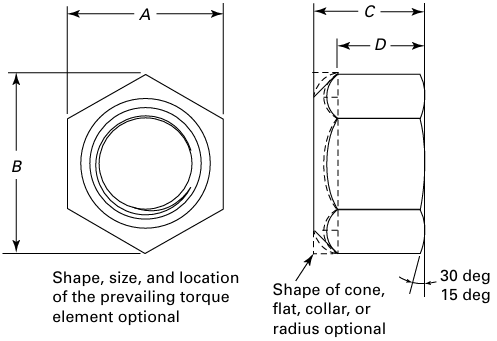 ASME B18.16.6 Dimensions of Prevailing Torque All-Metal Type Hex Nuts