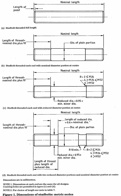 Dimension of studbolts