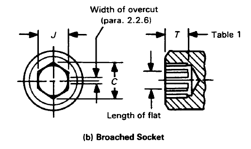 ASME B18.3.1M Metric Socket Head Cap Screws