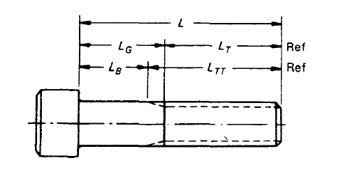 ASME B18.3.1M Metric Socket Head Cap Screws