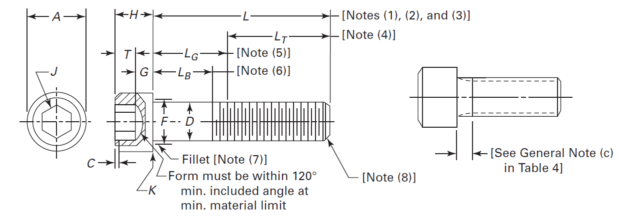 ASME B18.3 Dimensions of hexagon socket head cap screws
