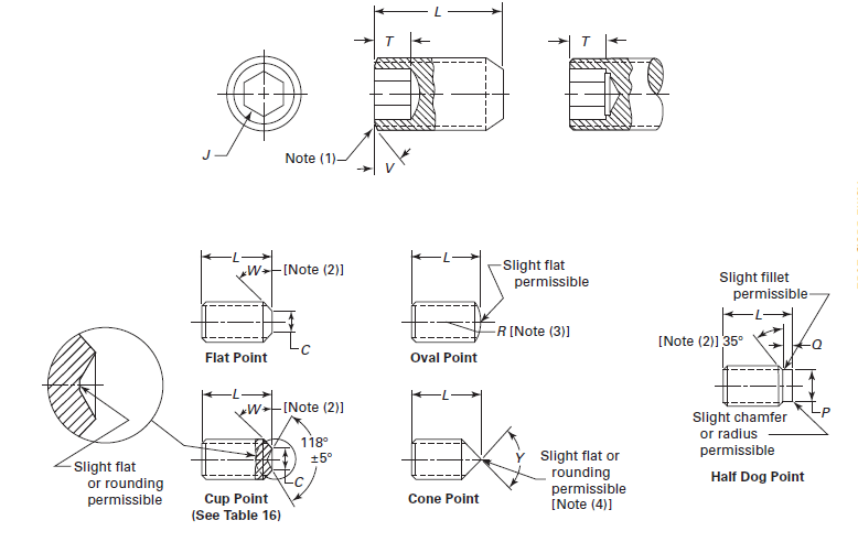 ASME B18.3 Hexagon Socket Set Screws