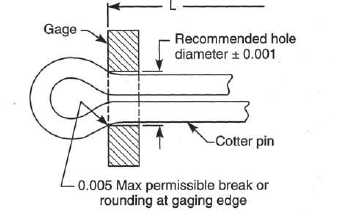 ASME B18.8.1 Cotter Pin