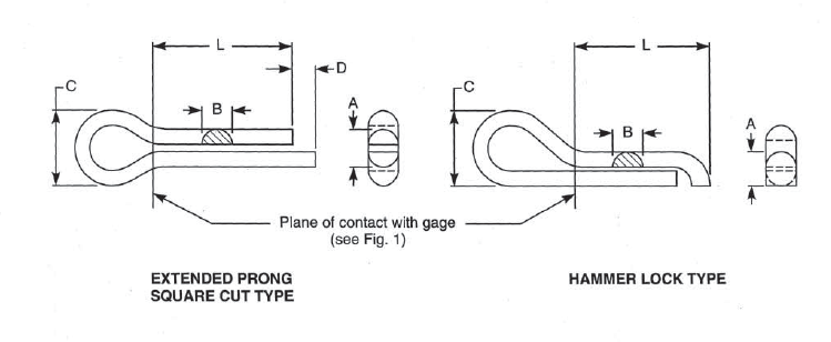 ASME B18.8.1 Cotter Pin
