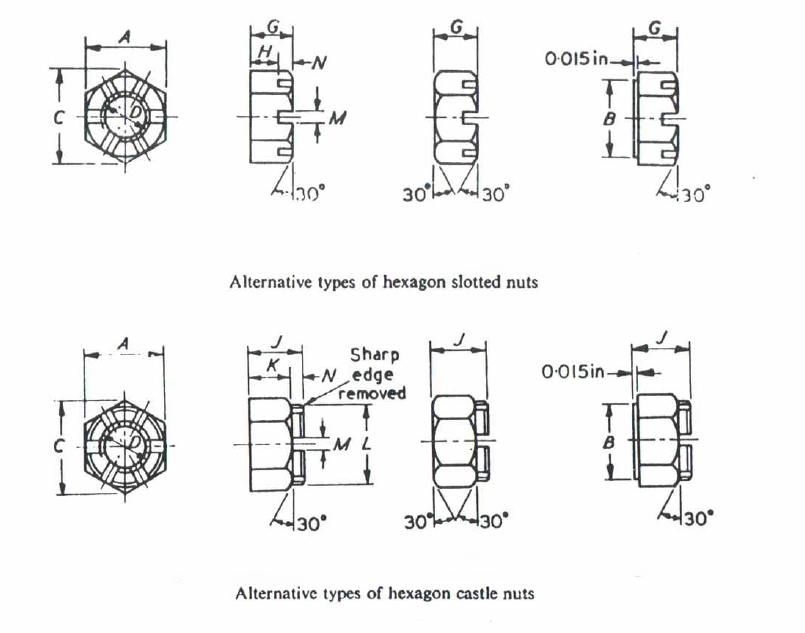 Hexagon slotted nuts and castle nuts
