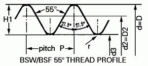 BSW Whitworth Brass Full Nuts 1/8 3/16 1/4 5/16 3/8 7/16 5/8 3/4 7/8 1 11/8 11/4 