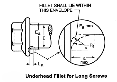 IFI 111 Underhead Fillet for Long Screws