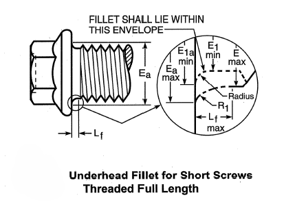 IFI 111 Underhead Fillet for Short Screws Threaded Full Length