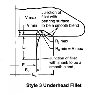 IFI 111 Underhead Fillet