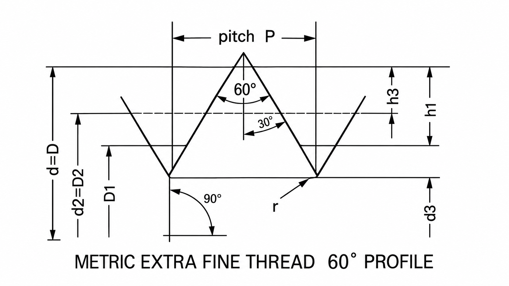 Metric Extra Fine Threads Chart thread profile