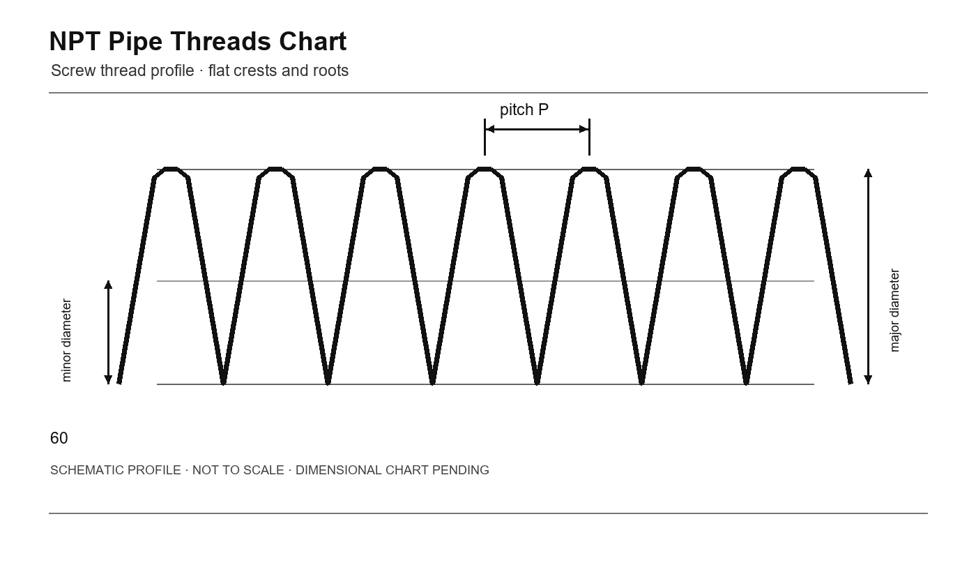 NPT Pipe Threads Chart thread profile schematic