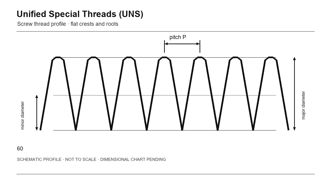 Unified Special Threads (UNS) thread profile schematic